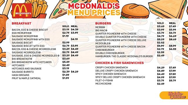 McDonald’s menu with prices